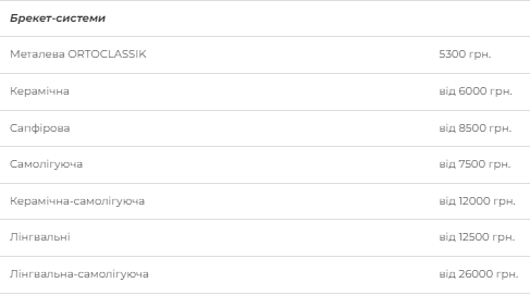 Скільки зараз коштує поставити брекети в Києві: ціни на різні види